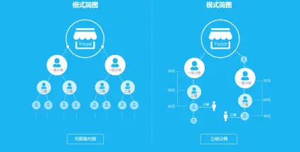微商系统竞品分析报告_竞品分析维度有哪些_竞品分析报告总结