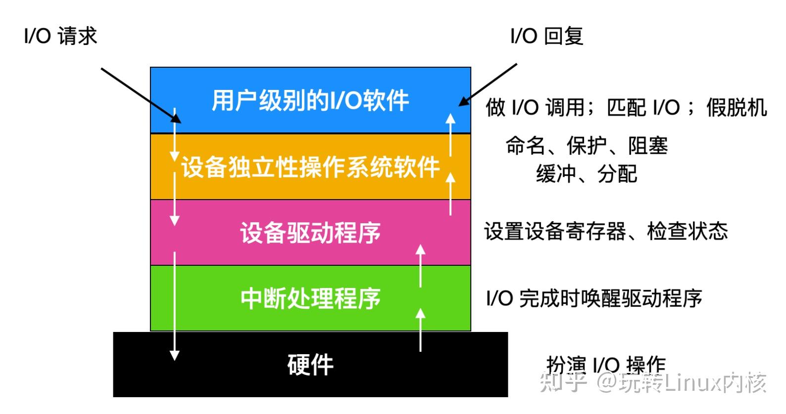 linux系统进行调度采用_linux系统中调度是什么_linux调度类包含