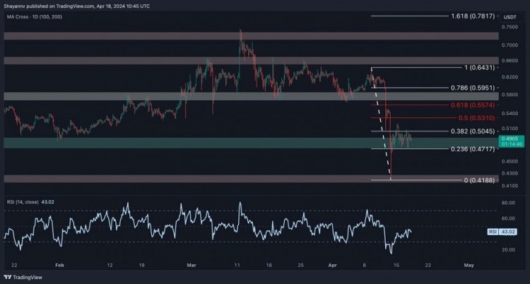 XRP技術分析