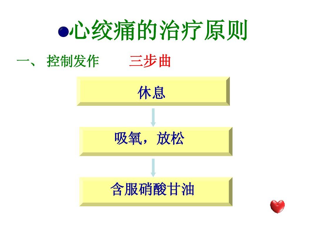 护理常规冠心病护理措施_冠心病一般护理常规最新版本_冠心病的常规护理