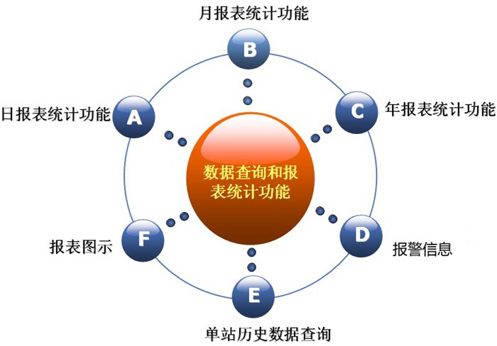 自动抄表和统计系统_统计自动系统抄表怎么做_自动抄表系统工作过程