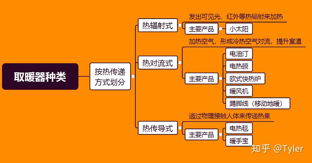 电热膜地暖太费电了_电热地膜耗电多少_电地热膜关上省电