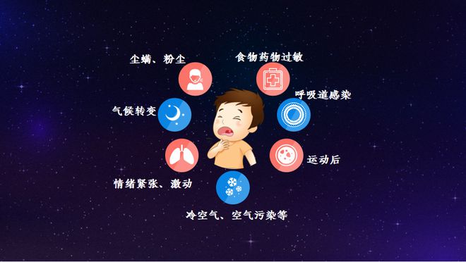 哮喘小儿哮喘怎么办_小儿哮喘病是什么症状_小儿哮喘发作的病机