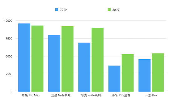 11por多少钱手机_绿色椅子在钱手机_android手机多少钱