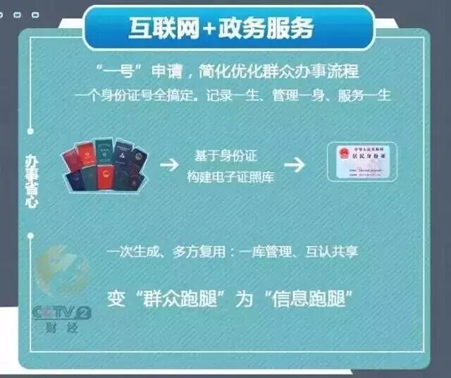 身份证号码分为几个部分_证号码身份部分分为哪几种_证号码身份部分分为几种