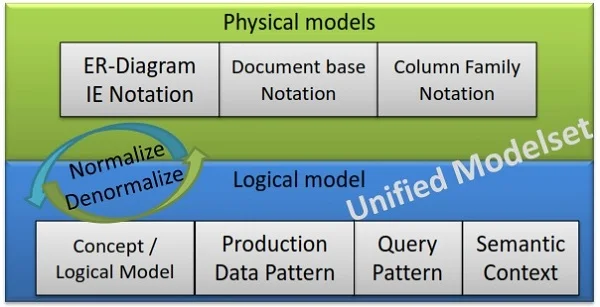 the nosql ecosystem pdf_the nosql ecosystem pdf_the nosql ecosystem pdf