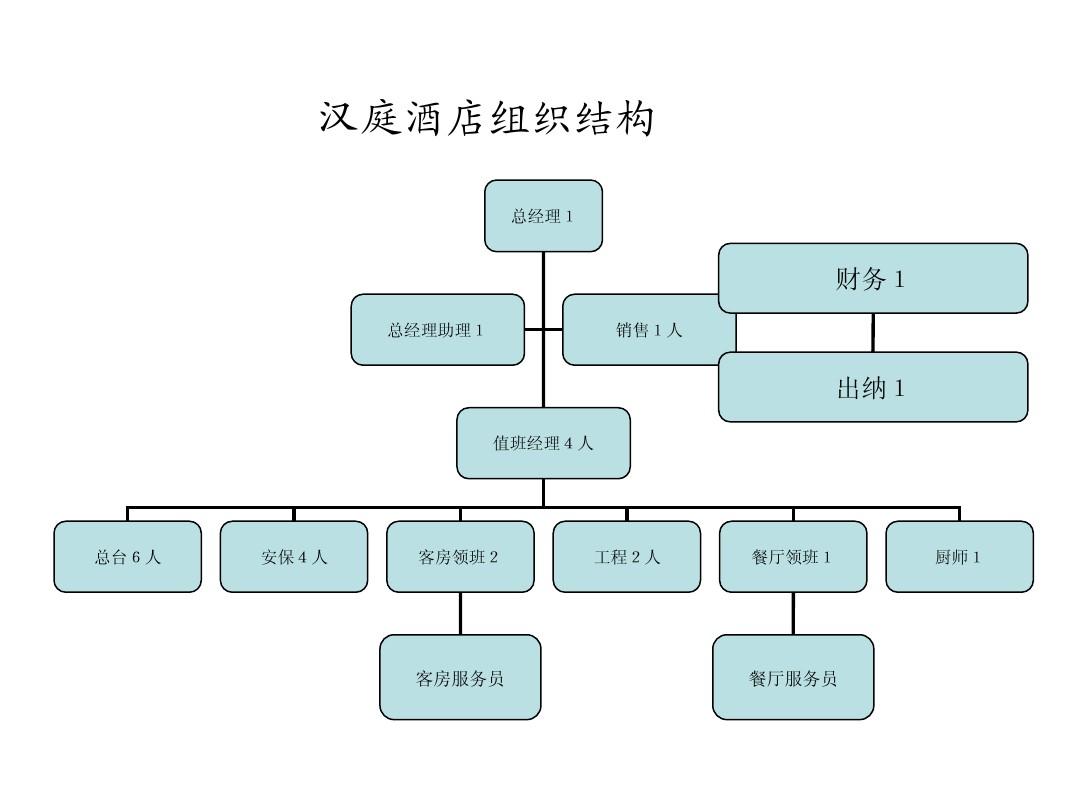 泰能酒店管理系统说明_酒店泰能系统前台操作_泰能酒店管理系统的功能