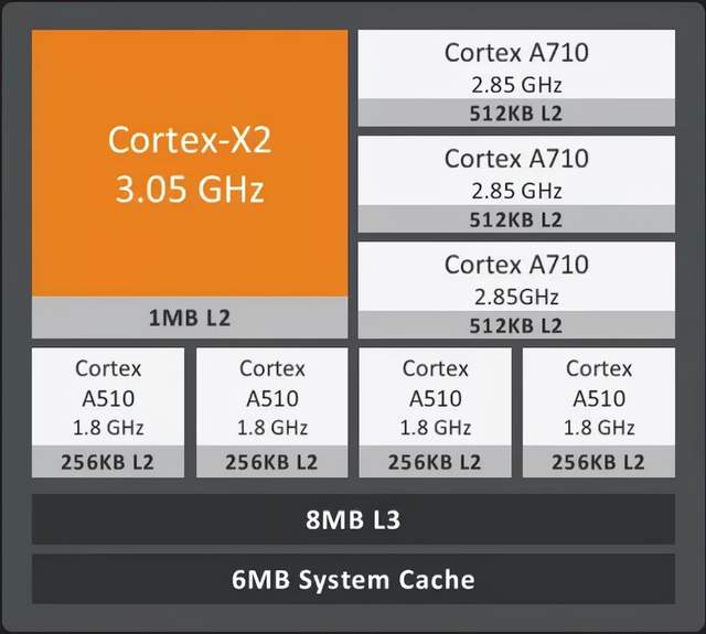 arm处理器和x86处理器_x86处理器是什么意思_cpux86