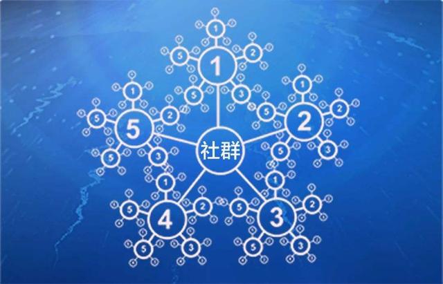 竞品分析报告总结_竞品分析维度有哪些_微商系统竞品分析报告