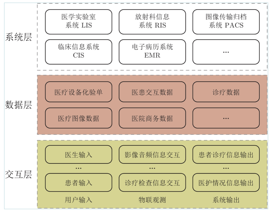 操作系统设备管理的任务_操作任务应填写设备的_操作系统的任务管理