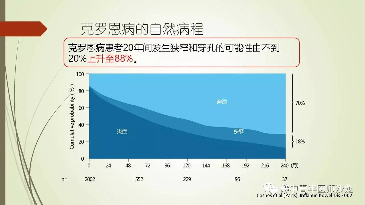 l克罗恩_克罗恩最新_罗恩克病