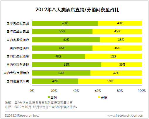 和非直销企业相比直销企业没有贸易权和分销权_直销模式的企业_直销企业经销商