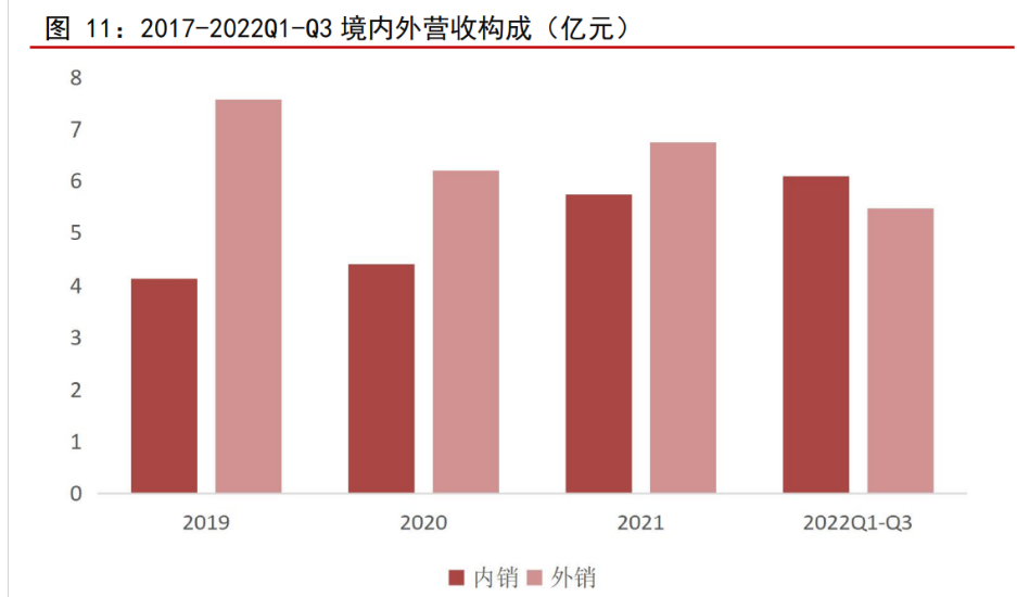 龙头电控汽车系统怎么样_龙头电控汽车系统维修_汽车电控系统龙头