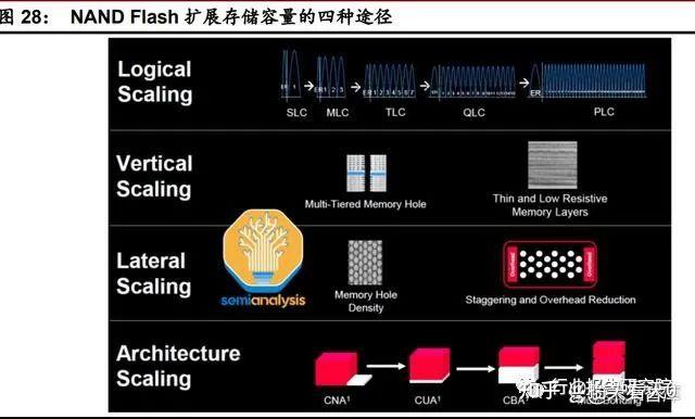 属于外存储器_存储器属于外部设备吗_存储器属于外存储器吗