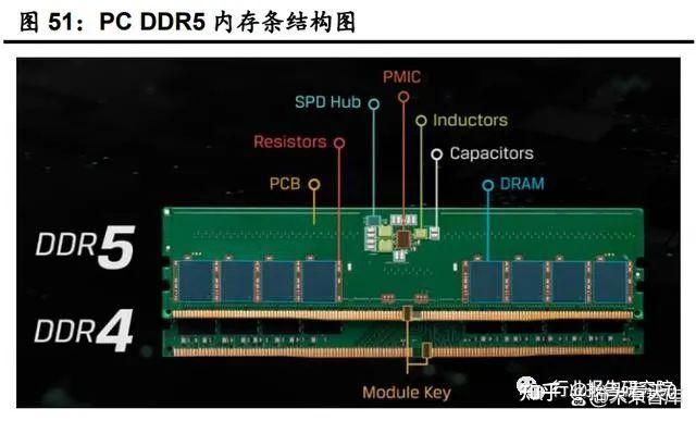 属于外存储器_存储器属于外部设备吗_存储器属于外存储器吗