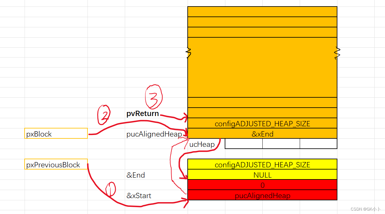 freertos heap_freertos heap_freertos heap