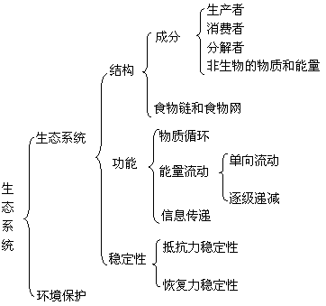 ecosystem可数不可数_可数名词_可数名词和不可数名词