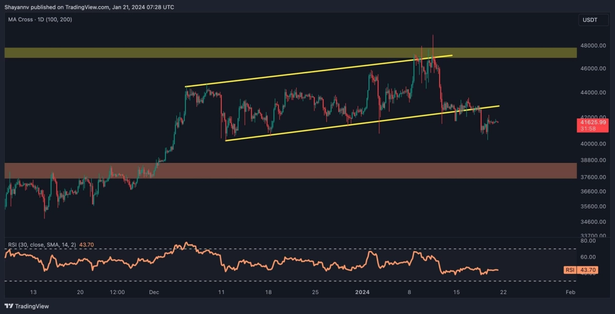 BTC即将跌破4万美元还是牛市将持续比特币价格分析