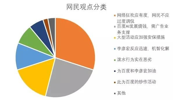 2021网络舆情分析_2020年互联网舆情报告_中国互联网舆情年度分析报告