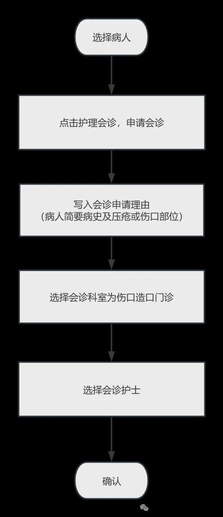 门诊不允许输液为什么_门诊输液允许收留观费吗_门诊输液允许开门诊留观床位费