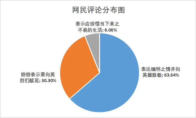 中国互联网舆情年度分析报告_2021网络舆情分析_2020年互联网舆情报告