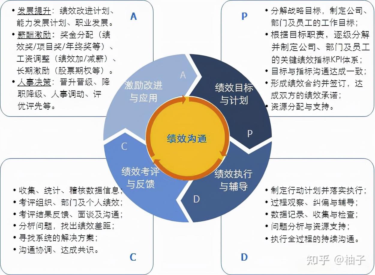 ecosystem 内存调度_内存调试啥意思_内存调度是什么