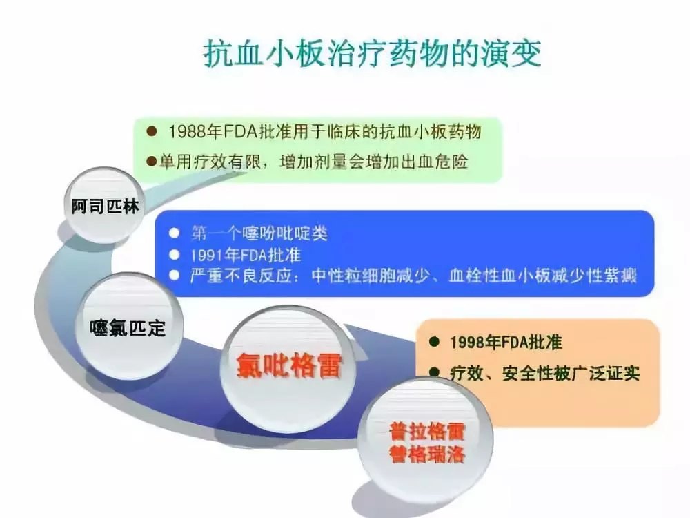 冠心病的四大治疗原则_冠心病临床治疗指南_冠心病 治疗