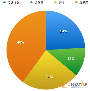 电子商务解决方案案例_企业电子商务解决方案策划书_电子商务解决方案范文