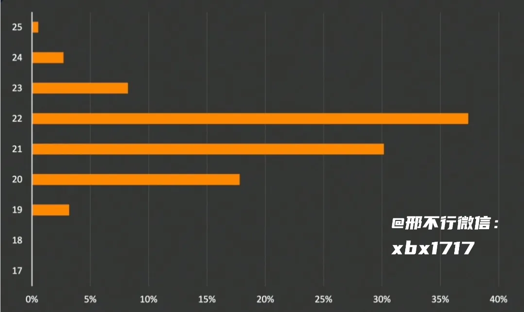 python计算文件夹大小_python大文件处理_python处理超大文件