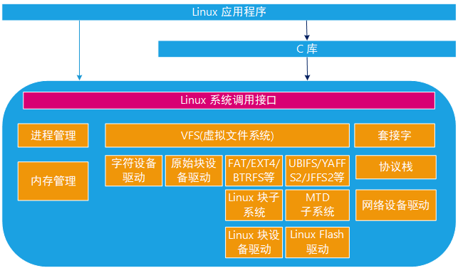 linux设备驱动_驱动设备有问题代码43_驱动设备无法使用怎么办