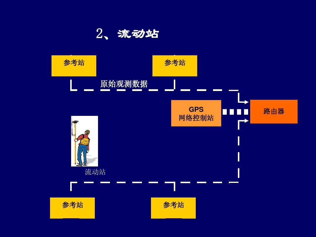 rtk的工作原理_变压器根据电磁感应原理工作_原理工作除湿机