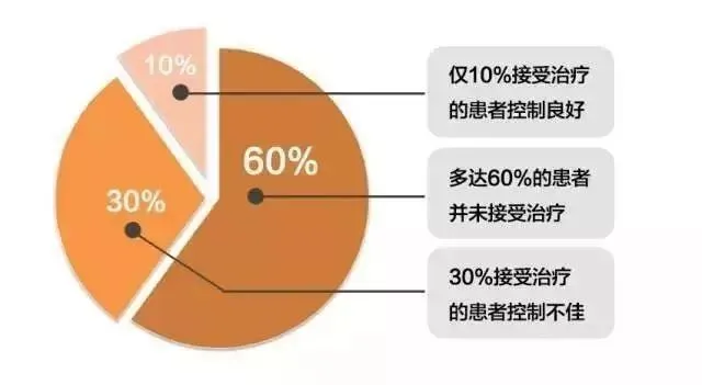 得了冠心病高血压能活几年_高血压冠心病能除根吗_血压高冠心病