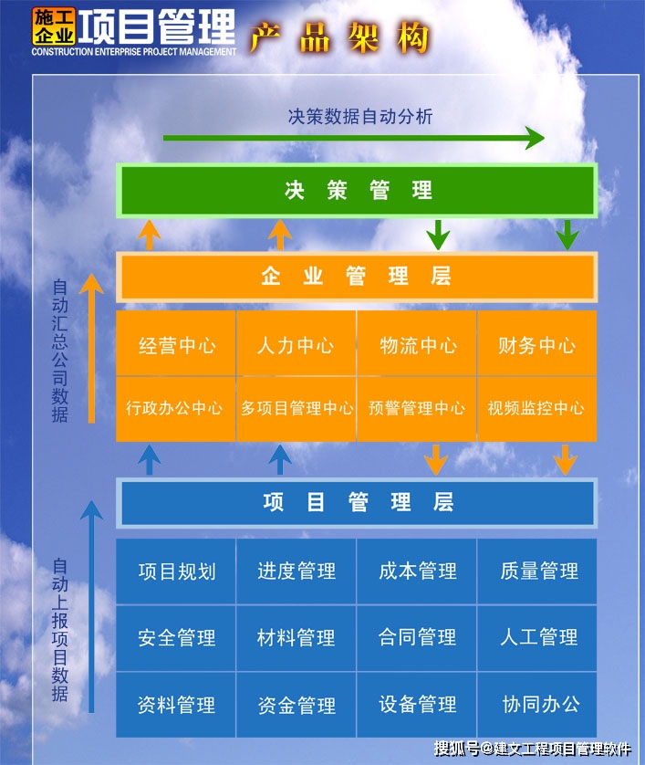 windows 项目管理软件_软件管理项目计划书_软件管理项目案例教程第七章