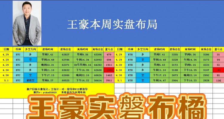 币圈王豪五一比特币以太坊操作思路以及策略分析