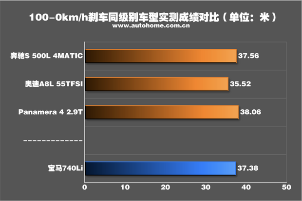 类型汽车制动系统的组成_汽车制动系统常见类型有_汽车制动系统类型