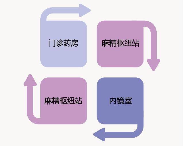 门诊流程业务管理系统设计_门诊流程管理2.2.1.1_门诊管理系统业务流程