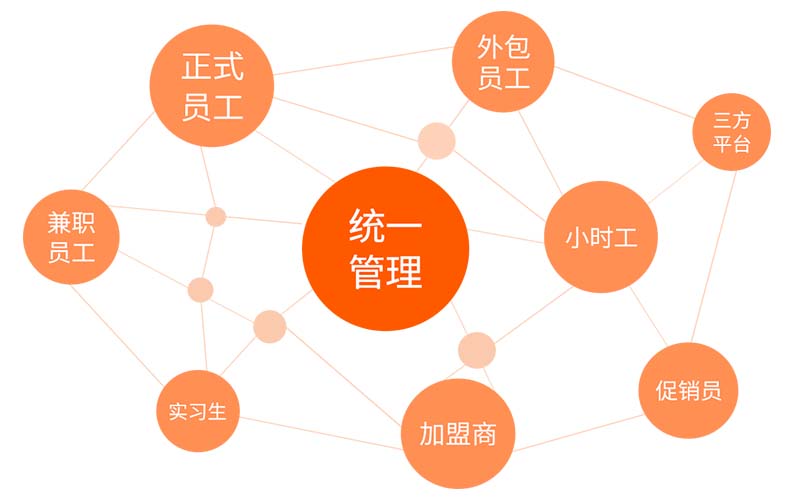 zktime50考勤管理系统标准版_考勤系统_考勤管理系统怎么用