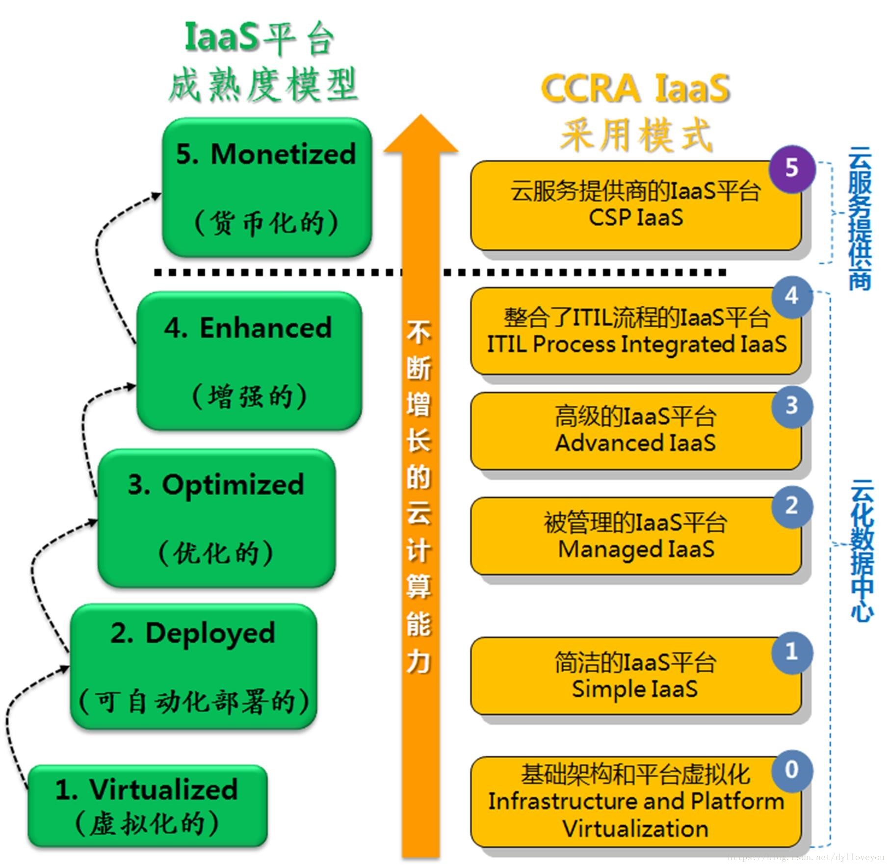 iaas_iaas是什么意思_iaas是什么的简称