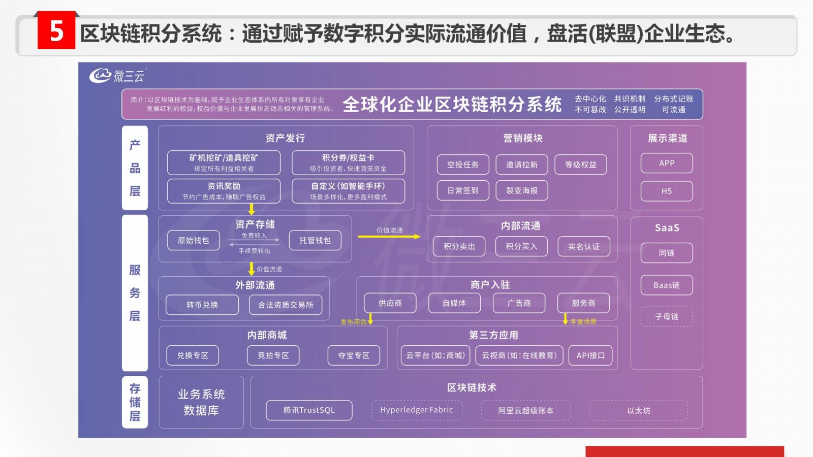 智慧云店是什么意思_智慧云店app官方下载_智慧商店app