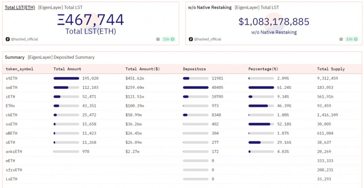 FOCUSINGONTHETHREECOREPAINPOINTSOFTHELIQUIDITYSTAKINGINDUSTRYCANPUFFERFINANCESURVIVEUNTILTHEBULLMARKETSTARTS