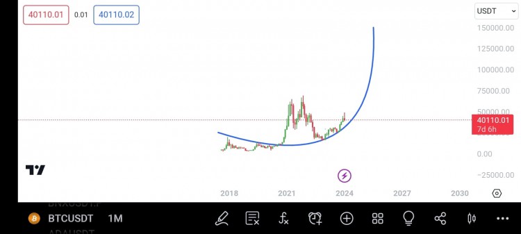 BTC价格预测和分析更新