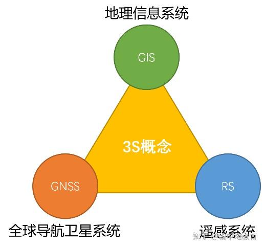 应用方法英语_gnss应用与方法_应用方法英文