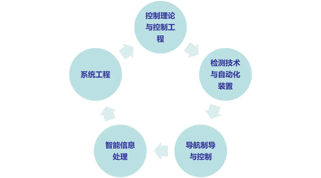 智能控制理论及应用_智能控制理论及应用期末考试_应用理论智能控制实验报告