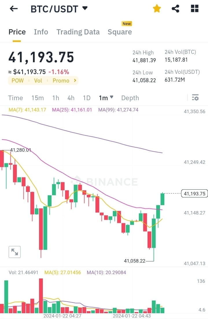 持有比特币需谨慎预防损失交易建议及走势观察赞美团队支持