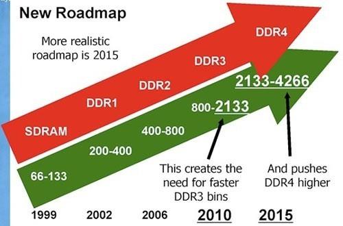 怎么看手机内存是lpddr4x_手机lpddr4x内存频率_手机内存lpddr5