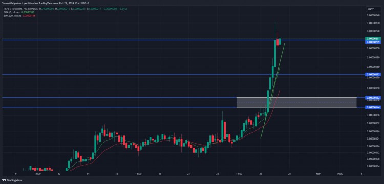 PEPE价格预测PEPE暴涨面临拒绝试图清除另一个障碍