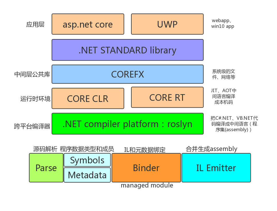 用有时候有时候造句二年级_用有的有的还有的造句_net framework有用吗