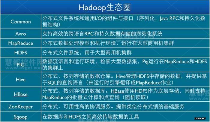 hadoop ecosystem_hadoop ecosystem_hadoop ecosystem