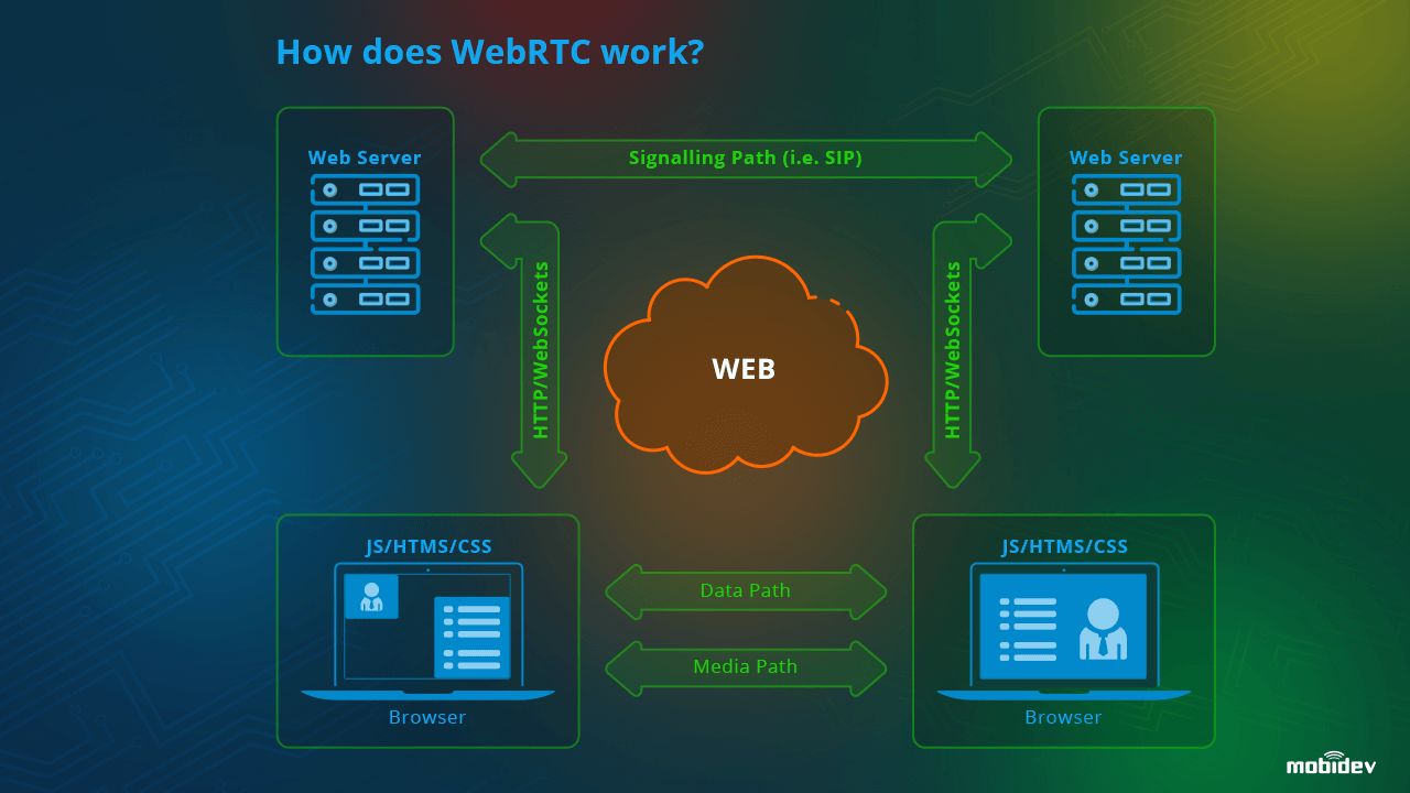 web浏览器阻止activex_阻止浏览器默认行为_阻止浏览器默认行为的方法是