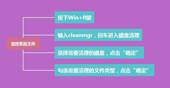 c盘eula_电脑只有c盘其他不见了_c盘里qiyi